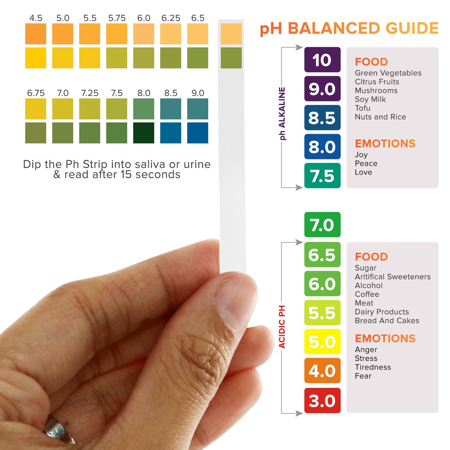 php-strips-amz-4-2-medlabdiagnostics-keto-diet-strips-or-ph-strips