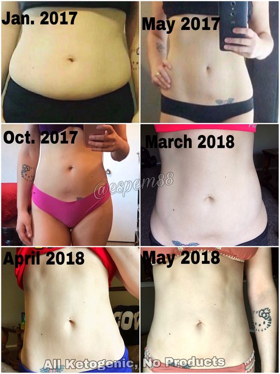 keto diet before and after