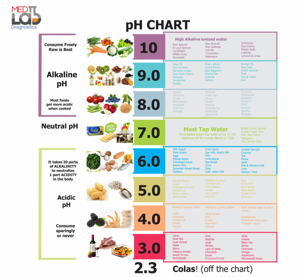 alkaline food chart medlabdiagnosticsorg keto diet strips or ph strips